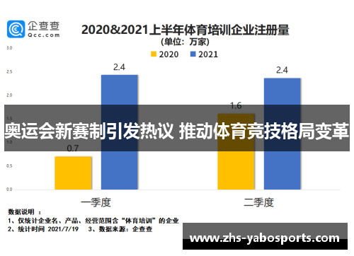 奥运会新赛制引发热议 推动体育竞技格局变革 奥运会新赛制引发热议 推动体育竞技格局变革
